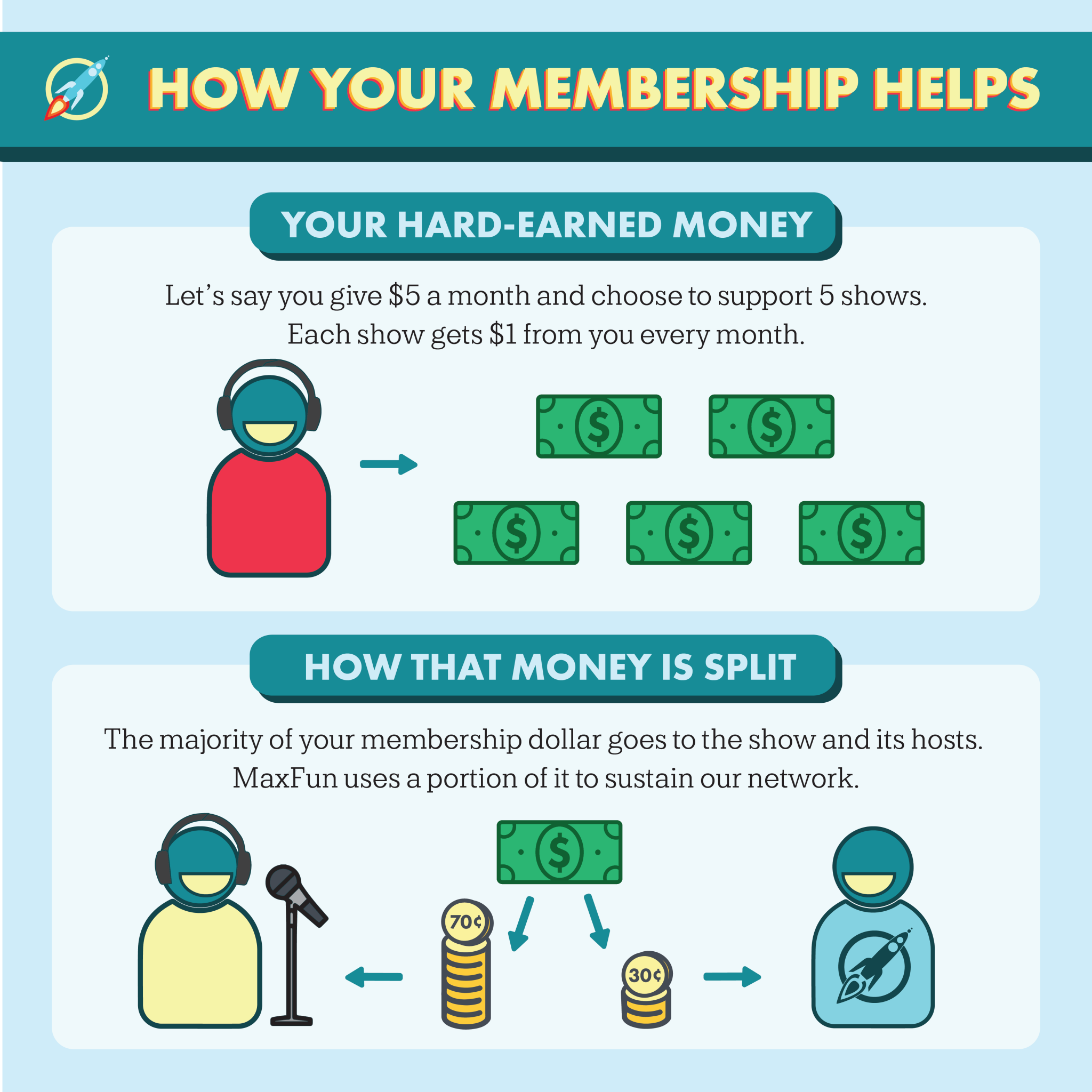 How Your MaxFun Membership Helps | Maximum Fun