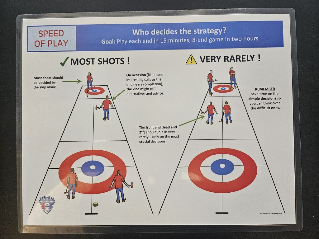 A curling poster that explains that the skip calls most of the shots, and the goal is to play each end in 15 minutes.
