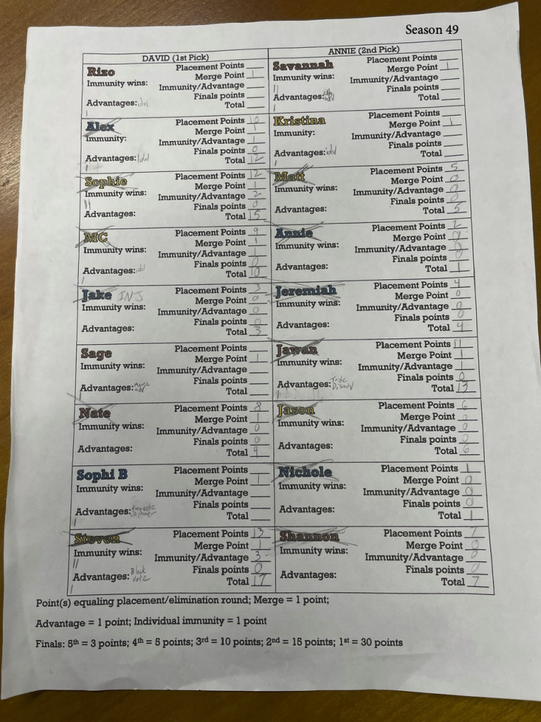 A score sheet for a SURVIVOR Fantasy pool