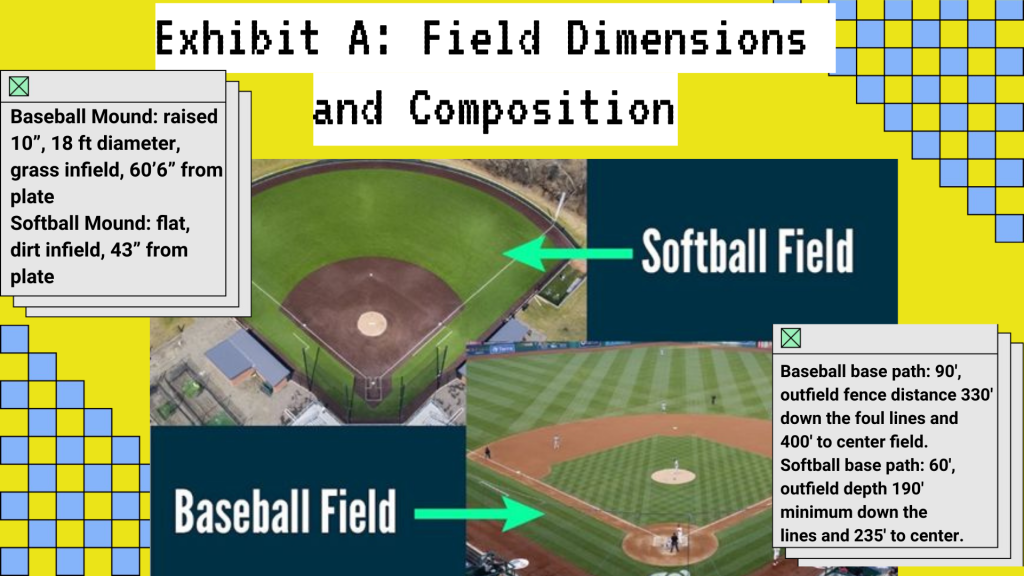 A slideshow slide showing differences between Softball and Baseball fields
